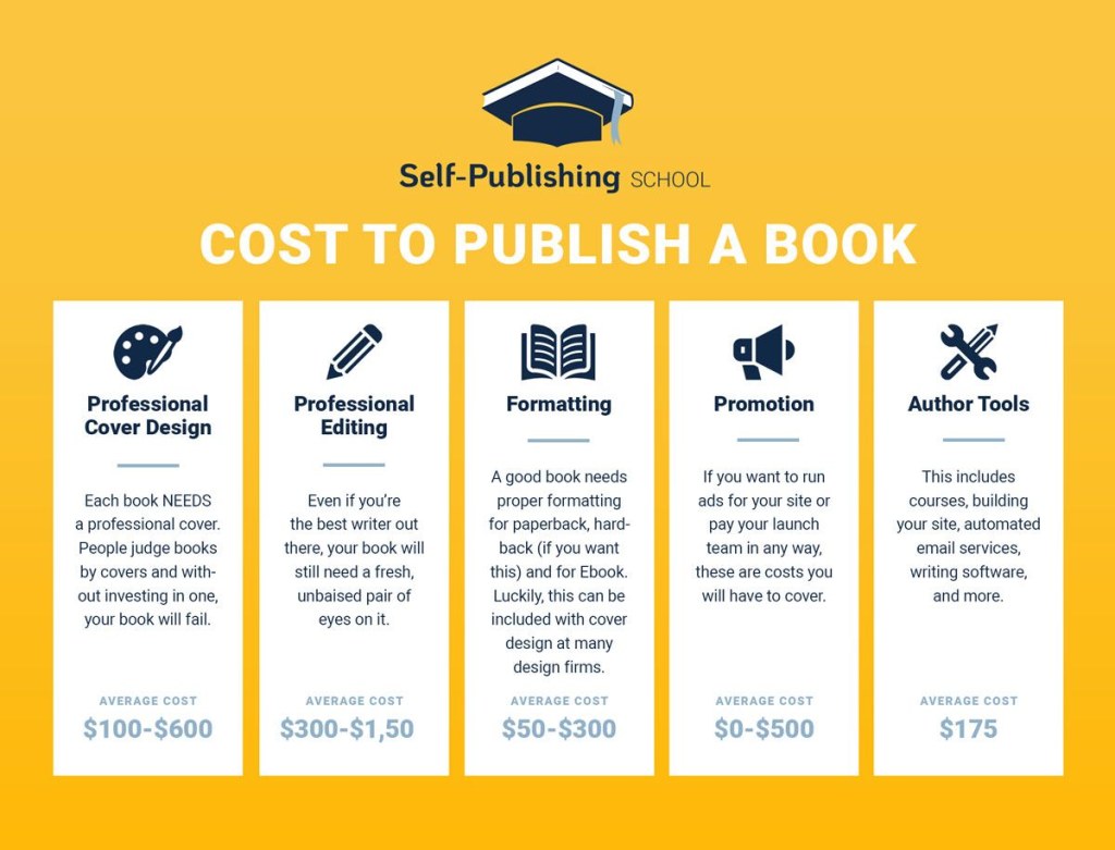 Picture of: How Much Does A Publisher Make From Selling A Book? – Tagari