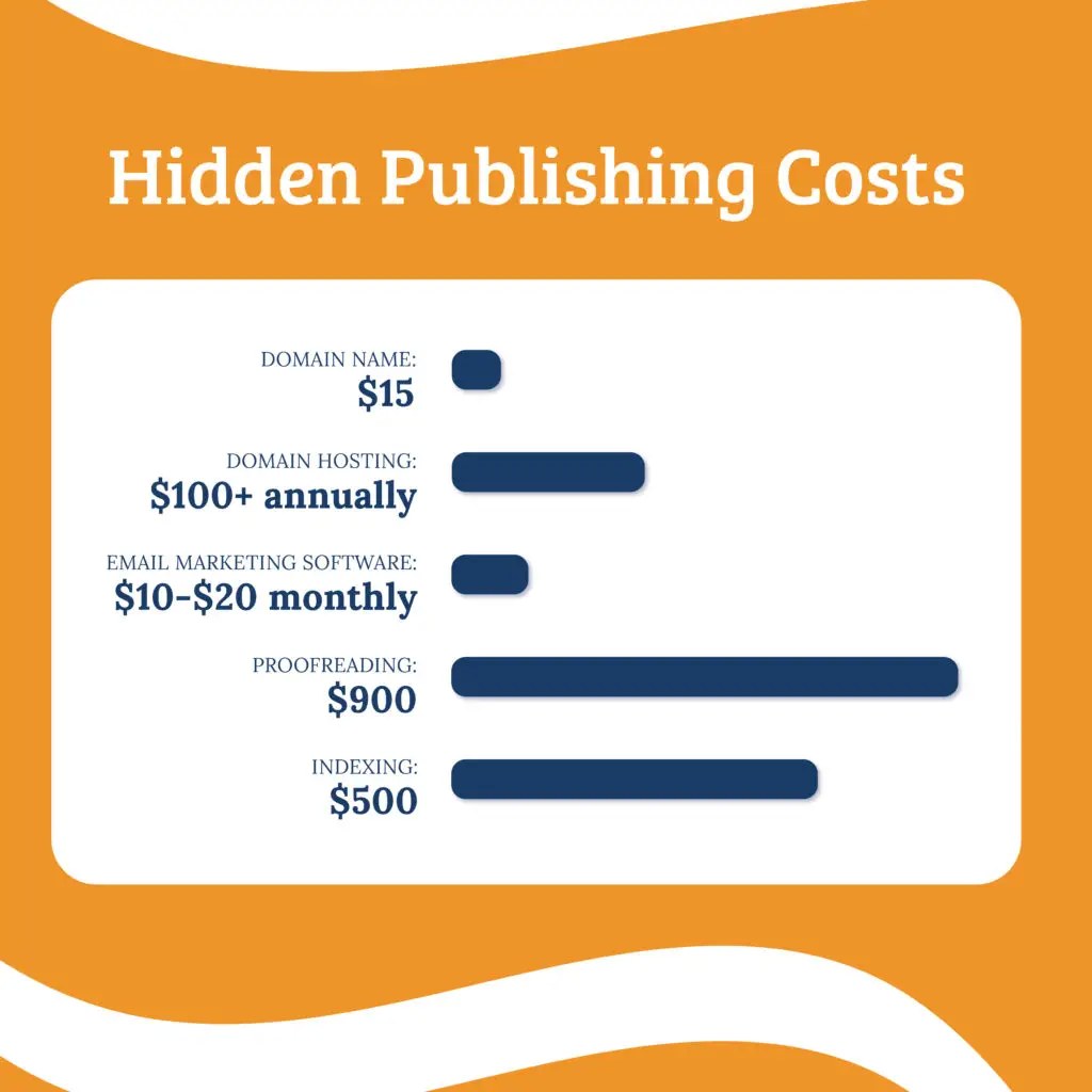 Picture of: How Much Does it Cost to Publish a Book? A Guide to Self