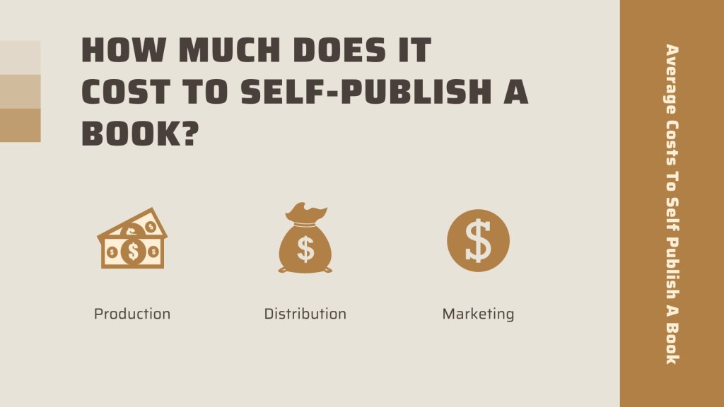Picture of: How Much Does it Really Cost to Self-Publish a Book? – Accessory