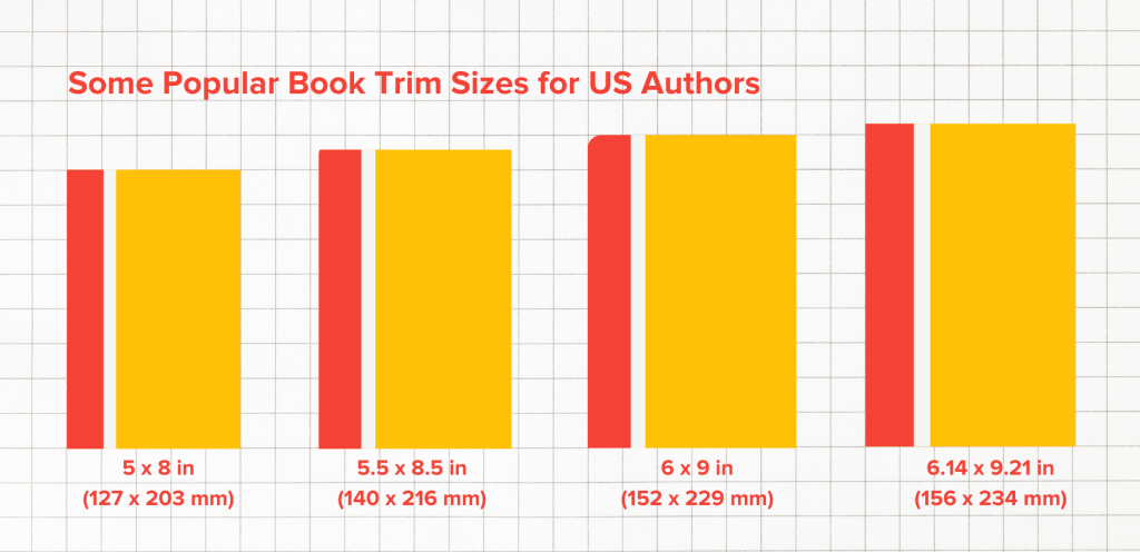 Picture of: Popular Book Trim Sizes for Self-Published Books