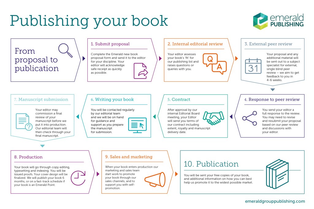 Picture of: Publish a book or series  Emerald Publishing