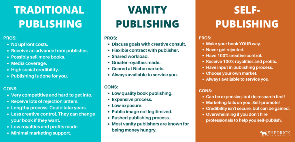 Picture of: Publishing Packages & Design Services