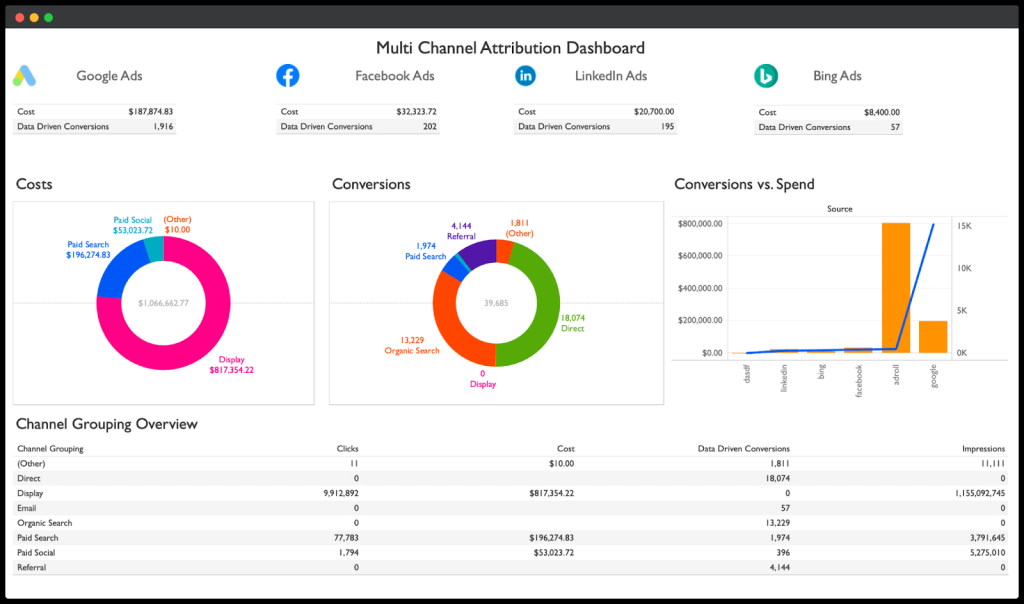 Picture of: Publishing Tableau Dashboards: A Comprehensive Guide
