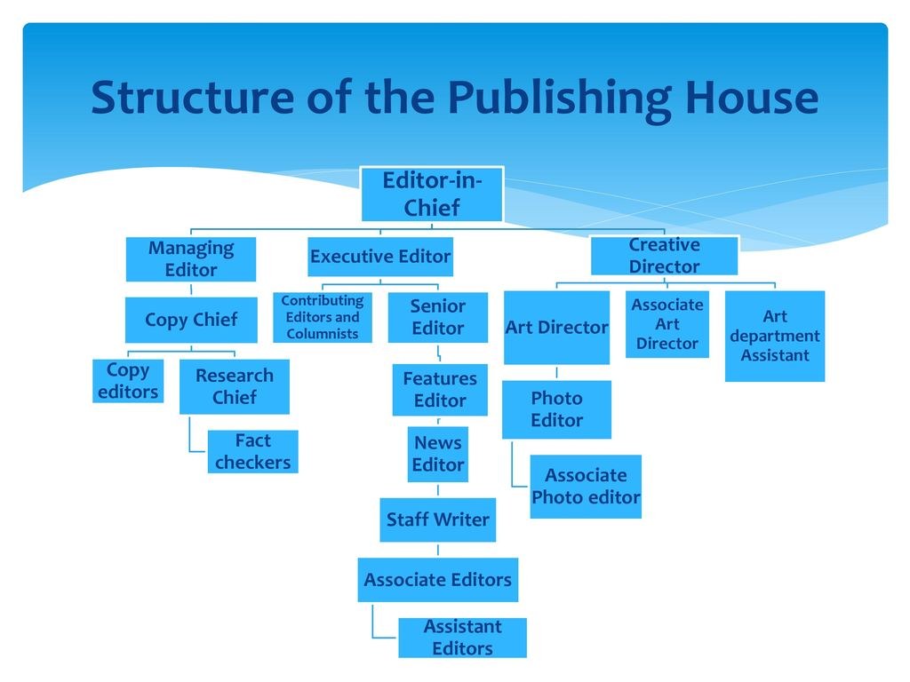 Picture of: The Organizational Structure of the Magazine Industry – ppt download