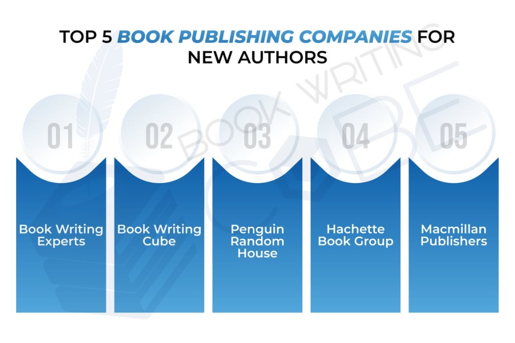 Picture of: Top  Book Publishing Companies for New Authors