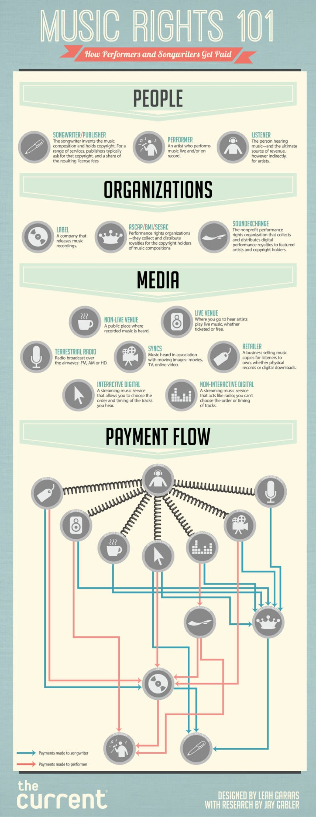 Picture of: What Are the Different Types of Music Publishing Deals – Output