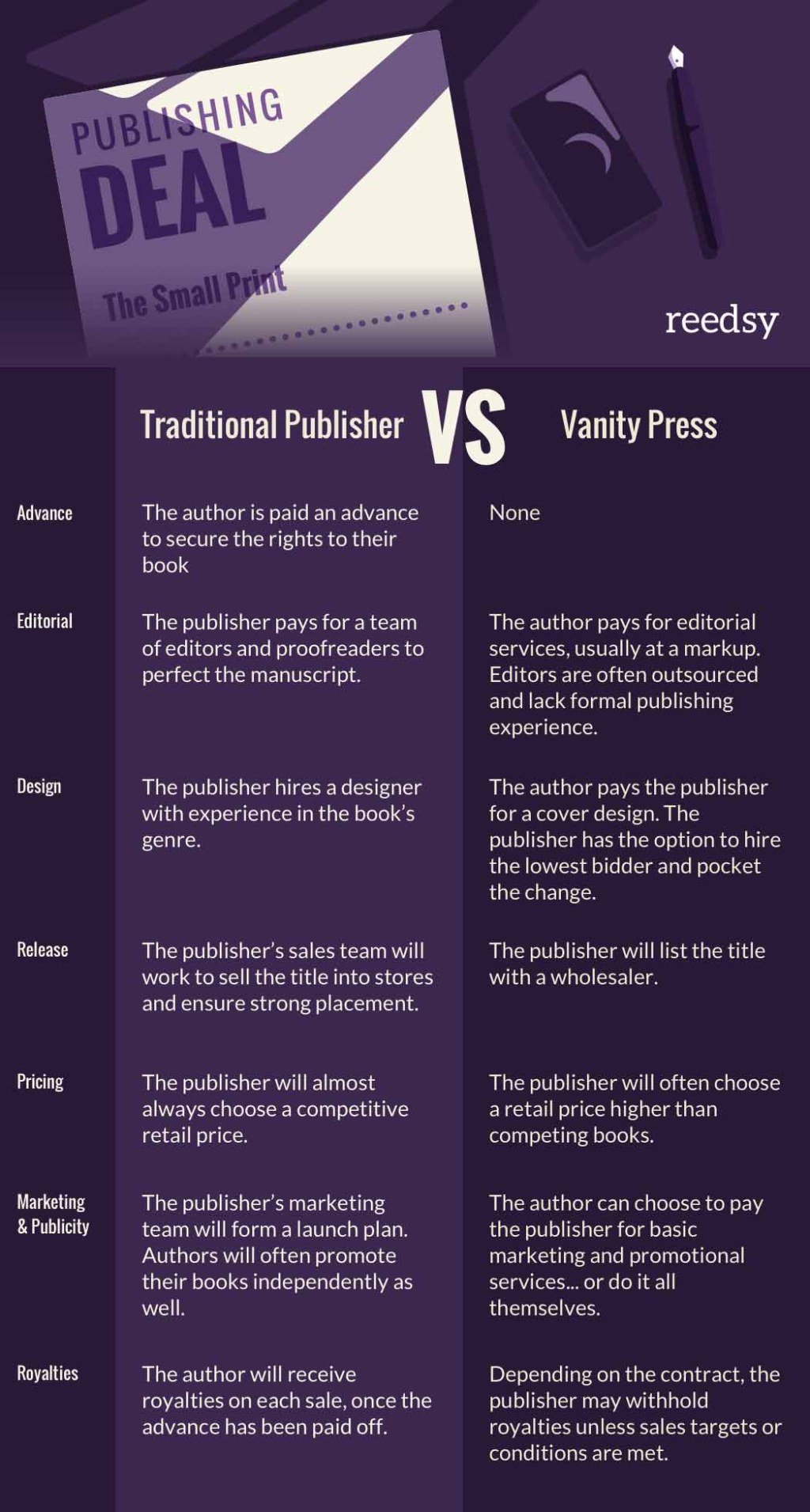 Picture of: What is a Vanity Press? A Guide to Vanity Publishing