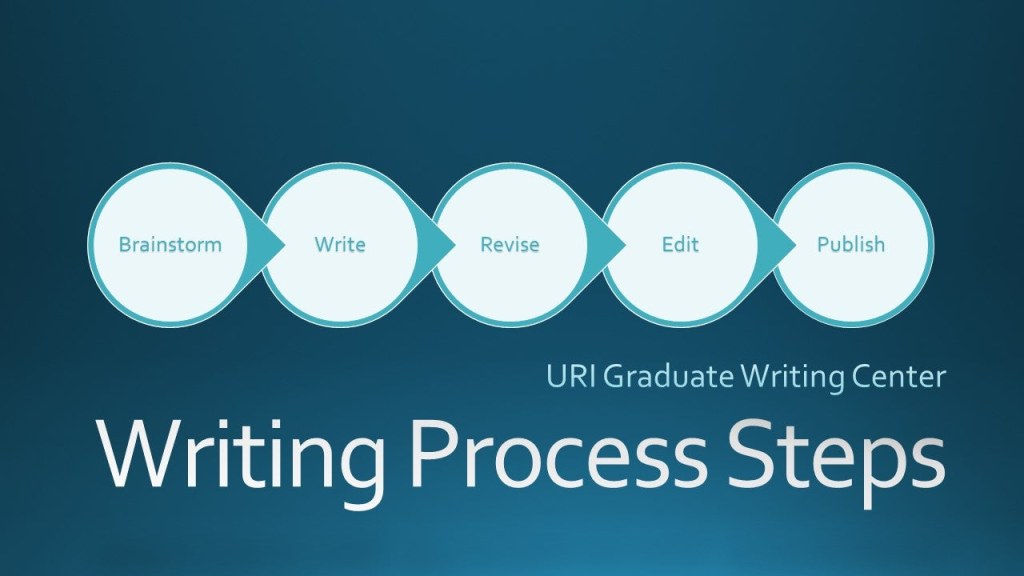 Picture of: Writing Process Steps – The Graduate Writing Center